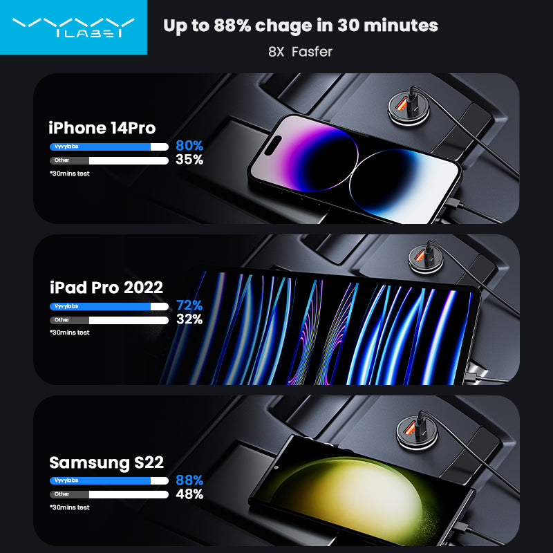 Vyvylabs Round Dot Dual Fast Charge Car Charger 65W A+C Compact and Reliable - Black