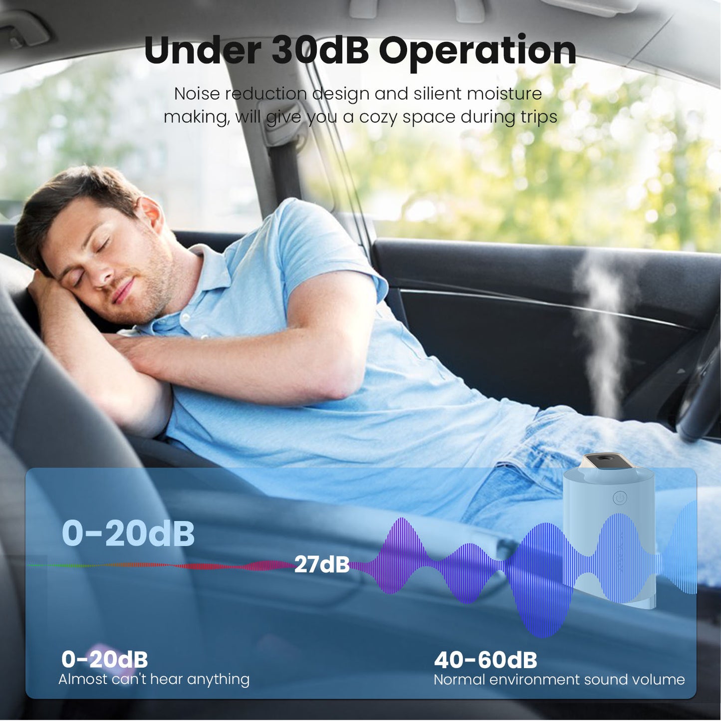 Vyvylabs Little Dwen Sterilization Car Humidifier