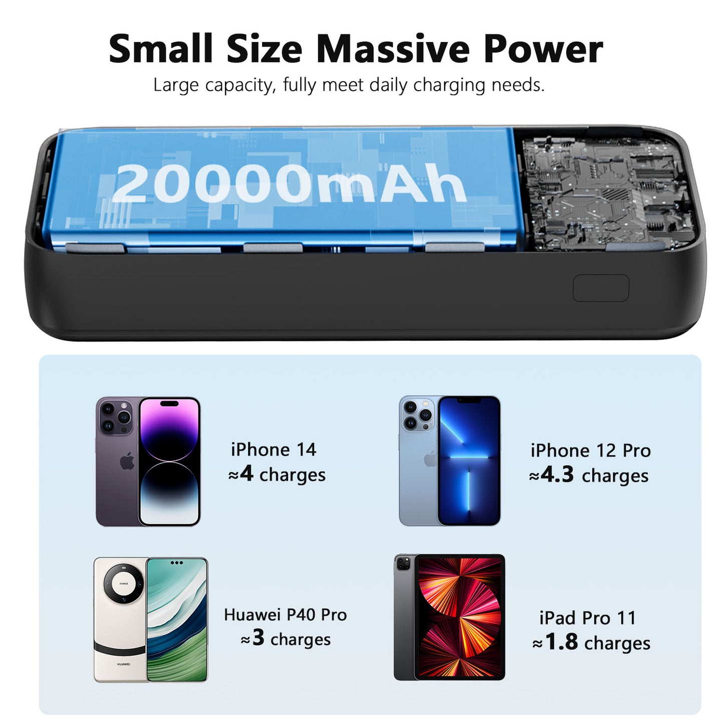 Vyvylabs Boya Digital Display Fast Charge Power bank 20W 20000mAh