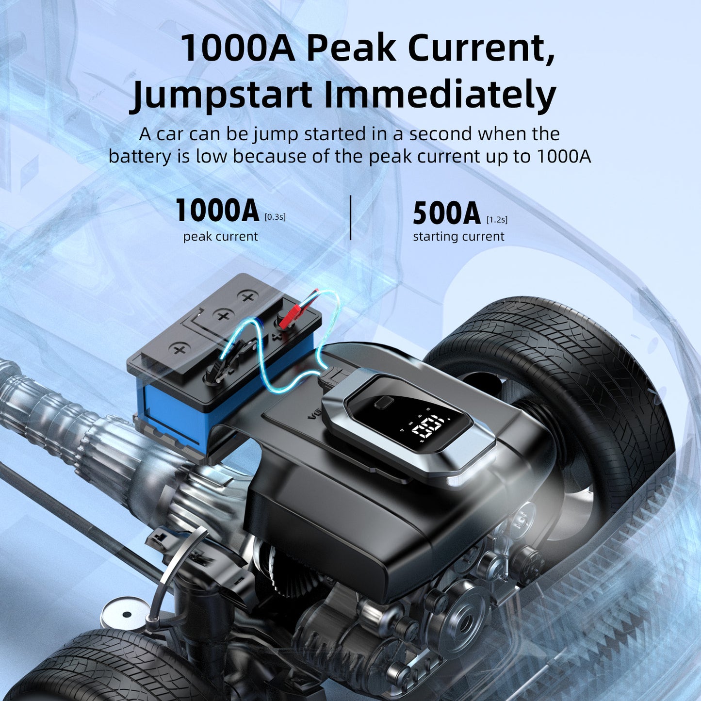 Vyvylabs Energy Cube Car Jump Starter (12000mAh, peak current 1000A)