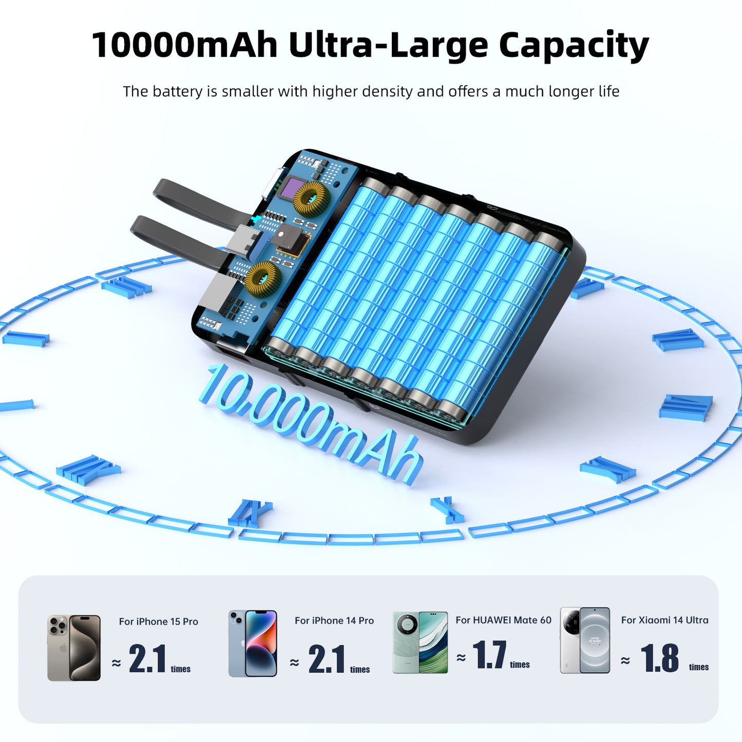 Vyvylabs Creamy Power Bank 10000mAh 20W With Dual Cable C+L - White